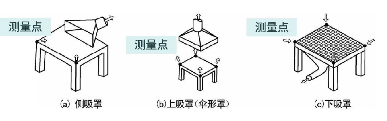 RTO,RTO焚烧炉,VCU设备,蓄热式焚烧炉,蓄热式氧化炉,rco焚烧炉