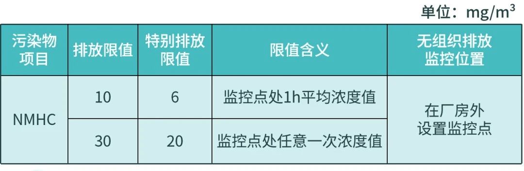 RTO,RTO焚烧炉,VCU设备,蓄热式焚烧炉,蓄热式氧化炉,rco焚烧炉