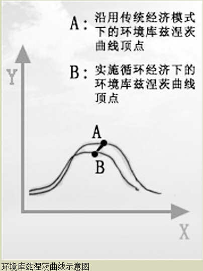 有机废气处理,工业废气净化,塑料废气处理,橡胶废气处理-倒U型曲线