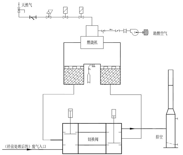 RTO焚烧炉