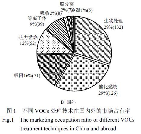 RTO焚烧炉