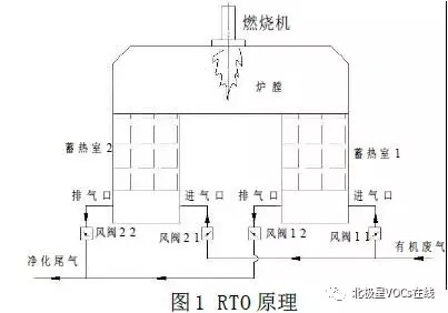 RTO焚烧炉