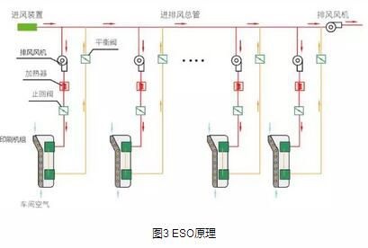 RTO焚烧炉,蓄热式焚烧炉