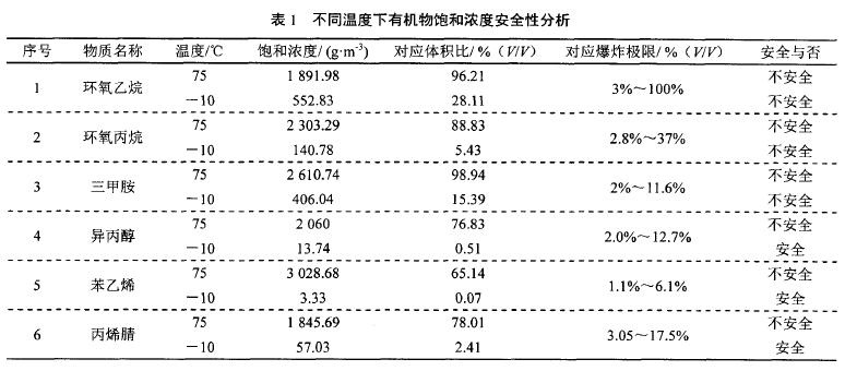 RTO焚烧炉,蓄热式氧化焚烧炉