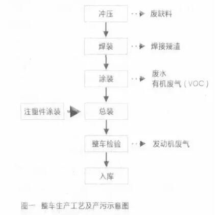RTO焚烧炉,蓄热式氧化焚烧炉