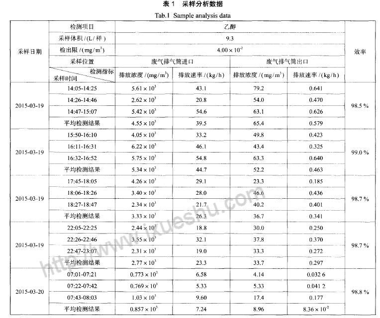RTO焚烧炉,蓄热式焚烧炉