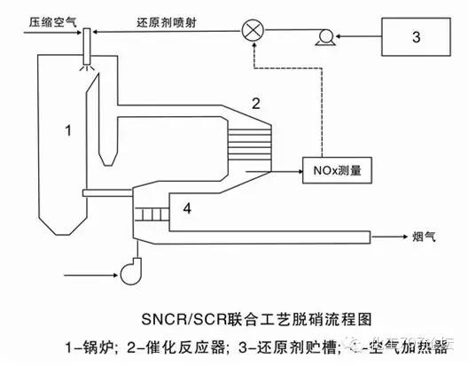 RTO焚烧炉,蓄热式焚烧炉