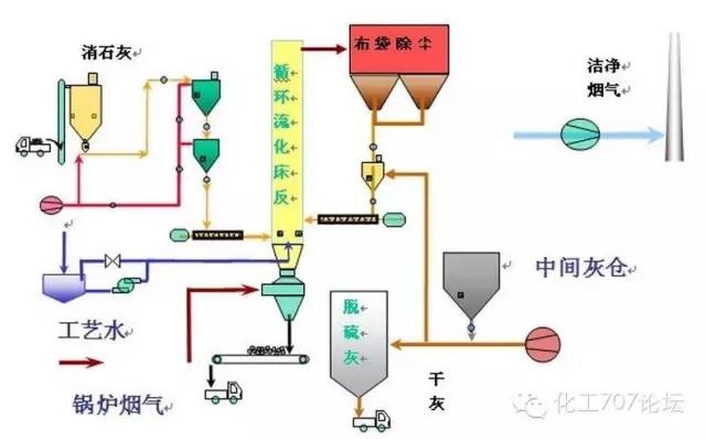 正在跳转中