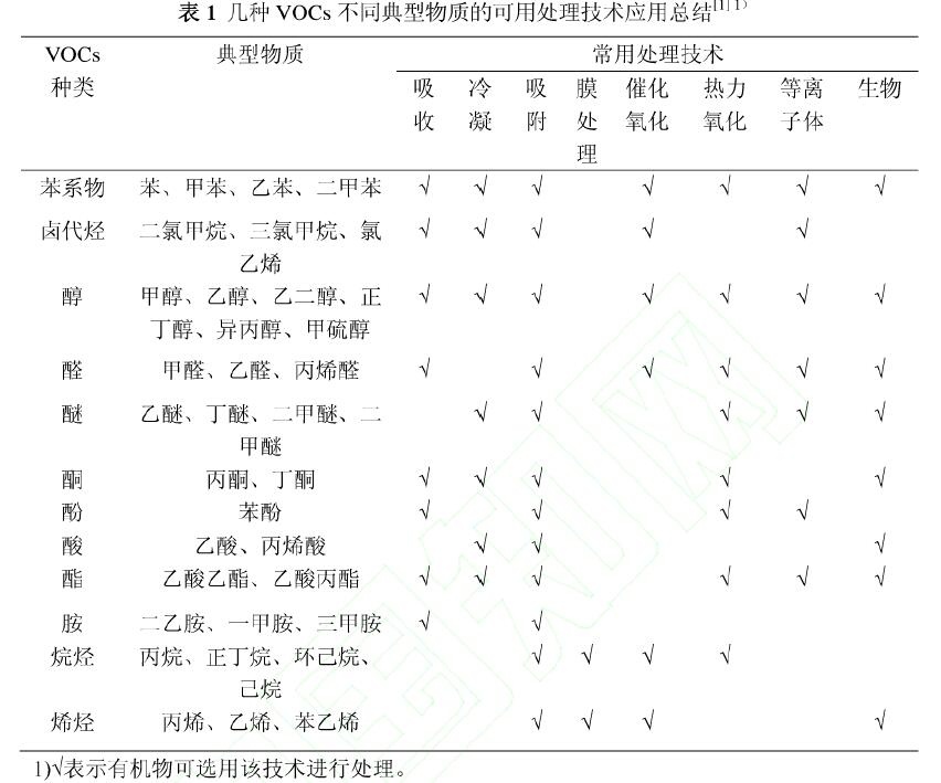 RTO焚烧炉,蓄热式焚烧炉