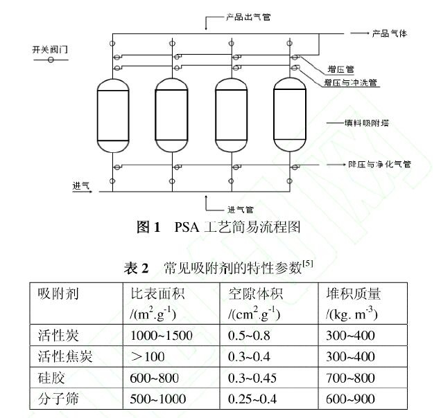 RTO焚烧炉,蓄热式焚烧炉