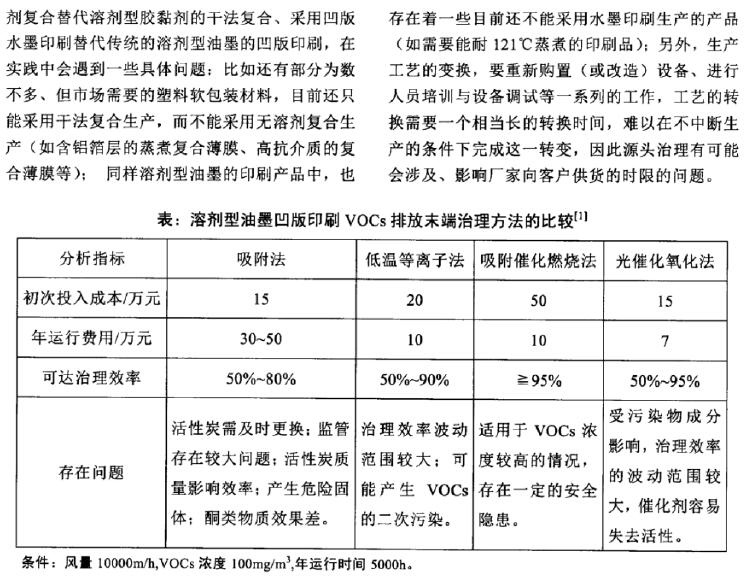 RTO,RTO焚烧炉,蓄热式焚烧炉