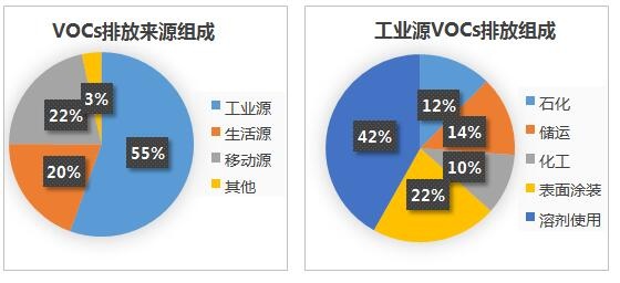 RTO,RTO焚烧炉,蓄热式焚烧炉