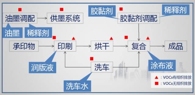 RTO,RTO焚烧炉,蓄热式焚烧炉