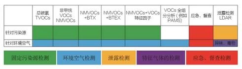 RTO,RTO焚烧炉,蓄热式焚烧炉