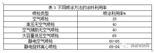RTO,RTO焚烧炉,蓄热式焚烧炉