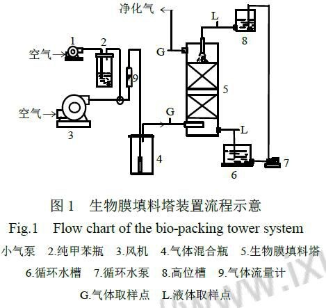 RTO,RTO焚烧炉,蓄热式焚烧炉