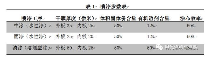 RTO,RTO焚烧炉,蓄热式焚烧炉