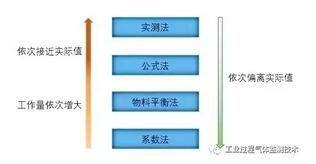 RTO,RTO焚烧炉,蓄热式焚烧炉