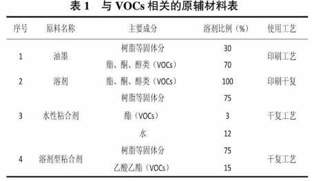 RTO,RTO焚烧炉,蓄热式焚烧炉