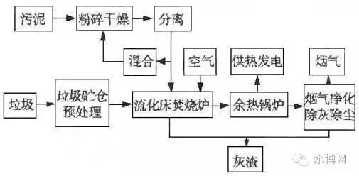 RTO,RTO焚烧炉,蓄热式焚烧炉