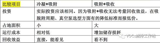 RTO,RTO焚烧炉,蓄热式焚烧炉