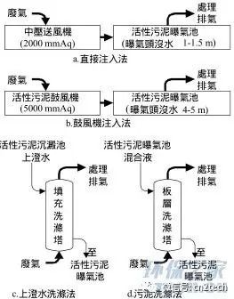 RTO,RTO焚烧炉,蓄热式焚烧炉