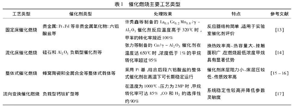 RTO,RTO焚烧炉,蓄热式焚烧炉