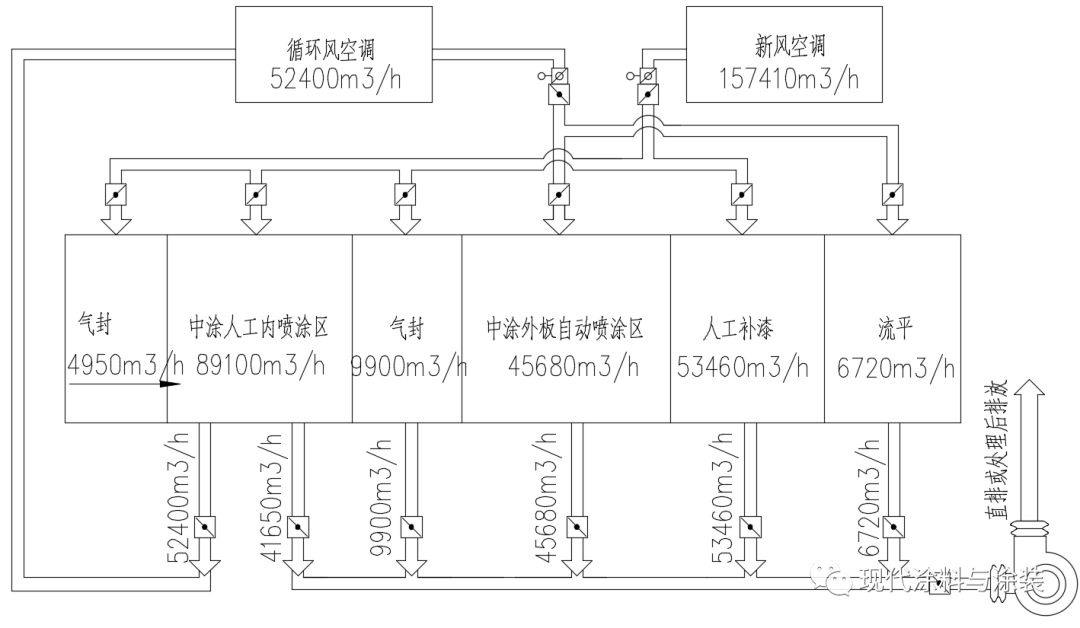RTO,RTO焚烧炉,蓄热式焚烧炉
