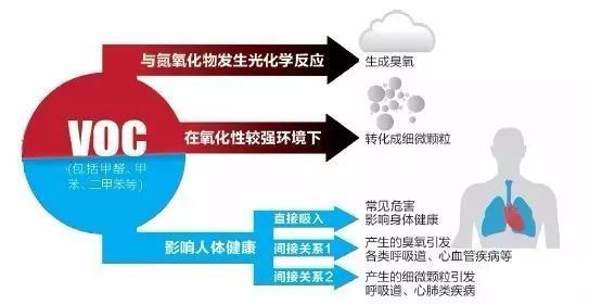 RTO,RTO焚烧炉,蓄热式焚烧炉