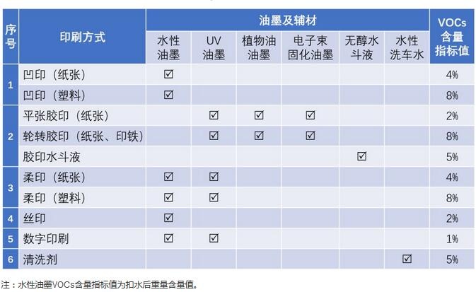 RTO,RTO焚烧炉,蓄热式焚烧炉
