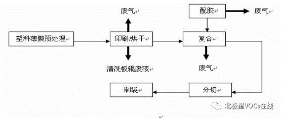 PG电子游戏- PG电子平台- PG电子官方网站完整的印刷工艺流程