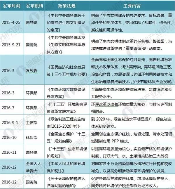 RTO,RTO焚烧炉,蓄热式焚烧炉