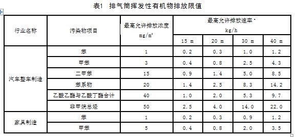 RTO,RTO焚烧炉,蓄热式焚烧炉