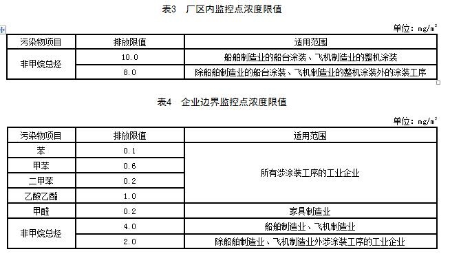 RTO,RTO焚烧炉,蓄热式焚烧炉