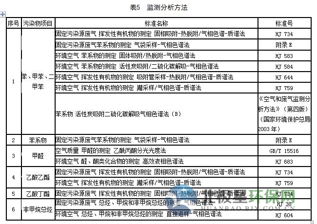 RTO,RTO焚烧炉,蓄热式焚烧炉