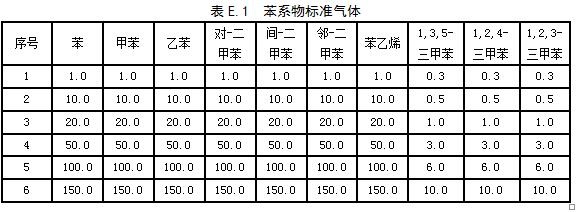 RTO,RTO焚烧炉,蓄热式焚烧炉