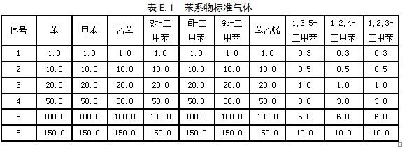 RTO,RTO焚烧炉,蓄热式焚烧炉