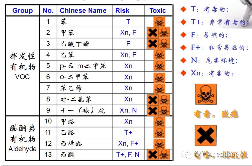 RTO,RTO焚烧炉,蓄热式焚烧炉