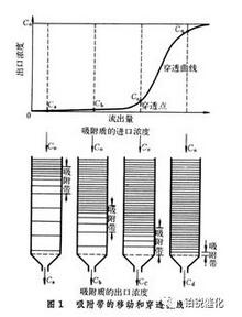 RTO,RTO焚烧炉,蓄热式焚烧炉