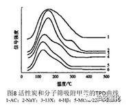 RTO,RTO焚烧炉,蓄热式焚烧炉