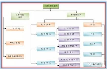 RTO,RTO焚烧炉,蓄热式焚烧炉