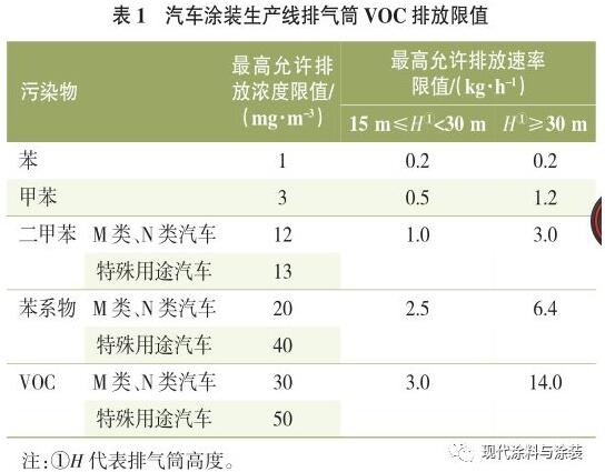 RTO,RTO焚烧炉,蓄热式焚烧炉