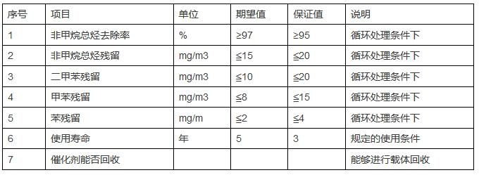 RTO,RTO焚烧炉,蓄热式焚烧炉