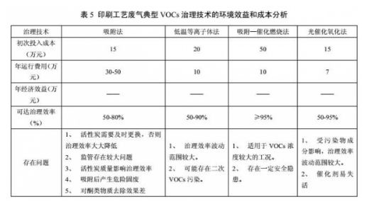 RTO,RTO焚烧炉,蓄热式焚烧炉