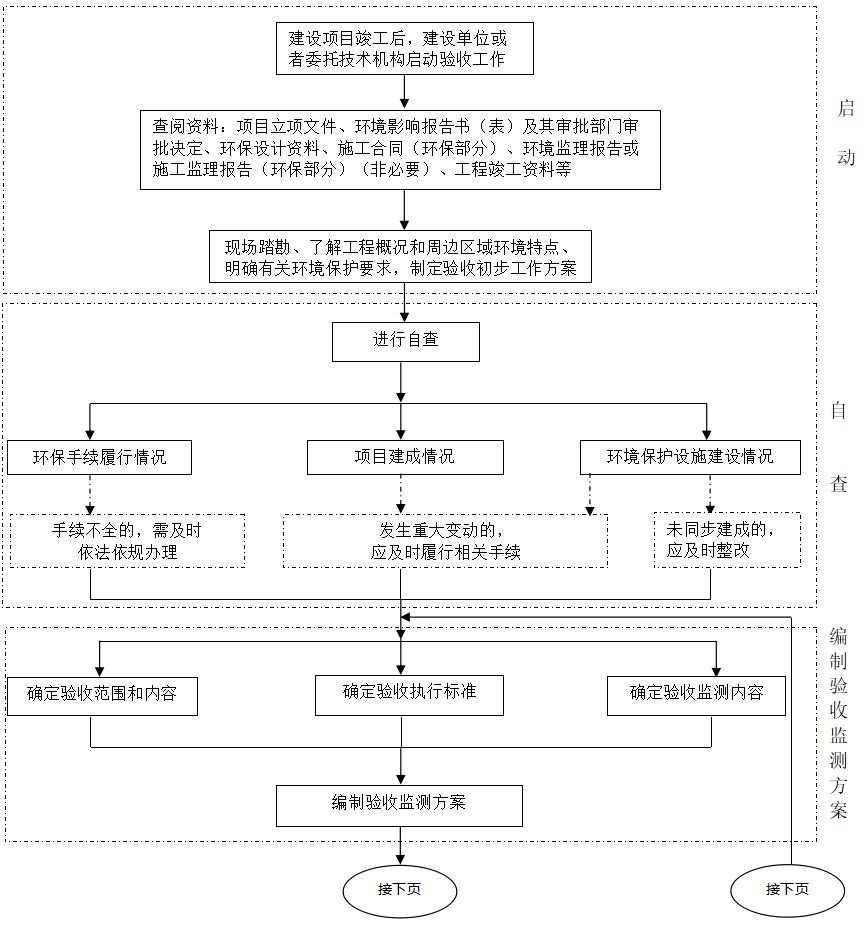 RTO,RTO焚烧炉,蓄热式焚烧炉