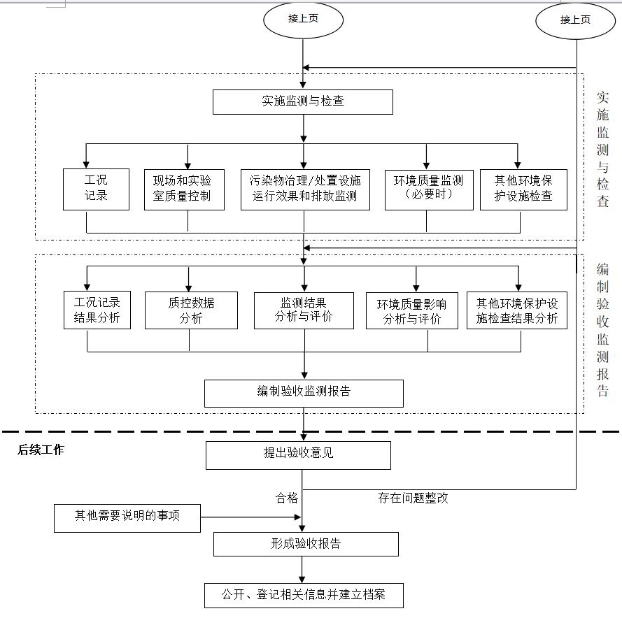 RTO,RTO焚烧炉,蓄热式焚烧炉