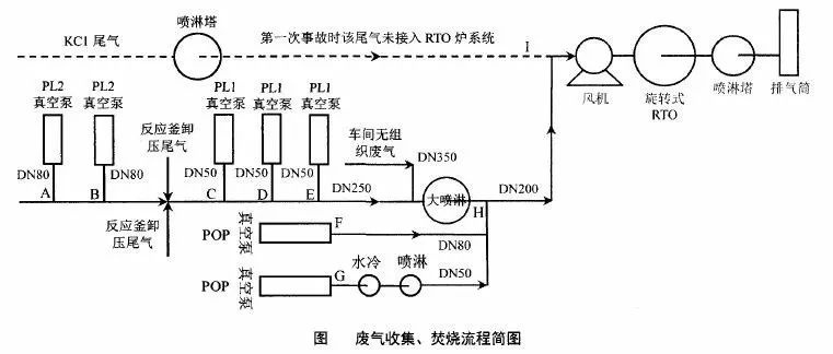 RTO,RTO焚烧炉,蓄热式焚烧炉