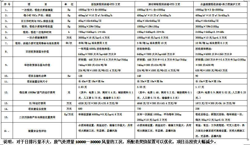 RTO,RTO焚烧炉,蓄热式焚烧炉