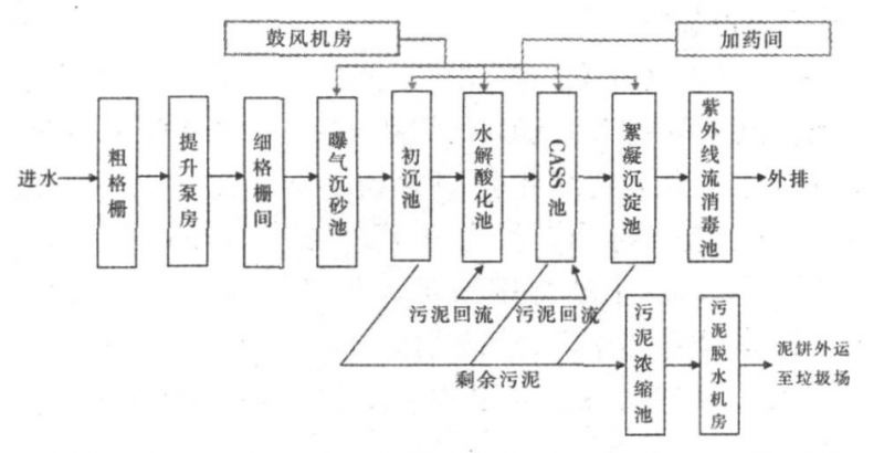 RTO,RTO焚烧炉,蓄热式焚烧炉