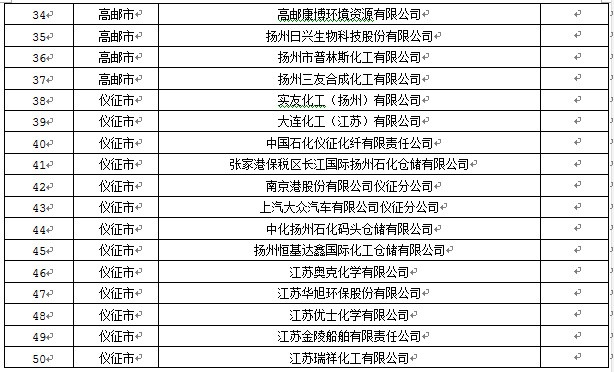 RTO,RTO焚烧炉,蓄热式焚烧炉